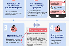 Спасение через сообщение